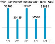 乌克兰航空-国务院再出优化物流“政策组合拳”，铁路运输成重要一环